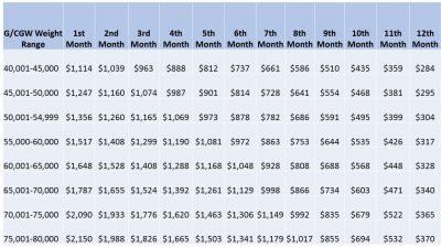 IRP | International Registration Plan | (888) 669-4383